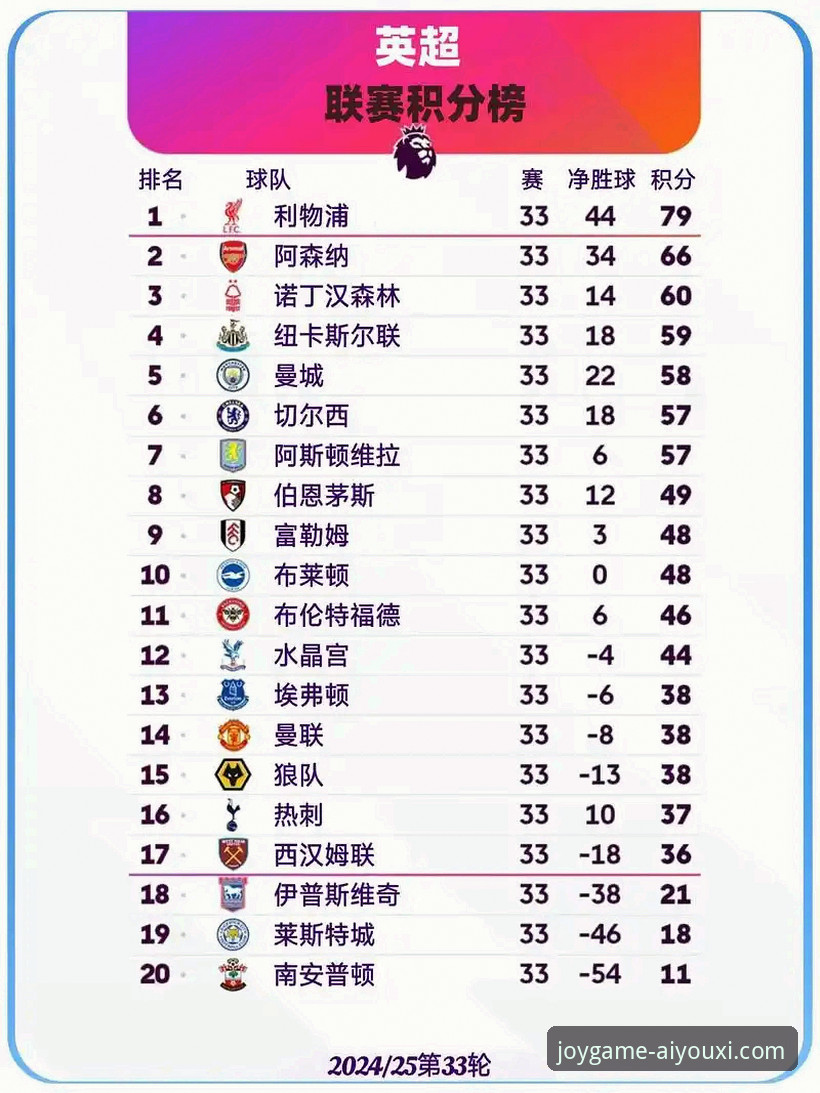 英超5月积分榜揭示3大争冠规律，阿森纳领跑198分背后的数据密码