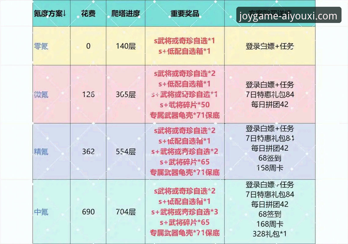 爱游戏福利活动哪个好 资深玩家亲测:爱游戏福利活动哪个好?三个月实战数据全解析