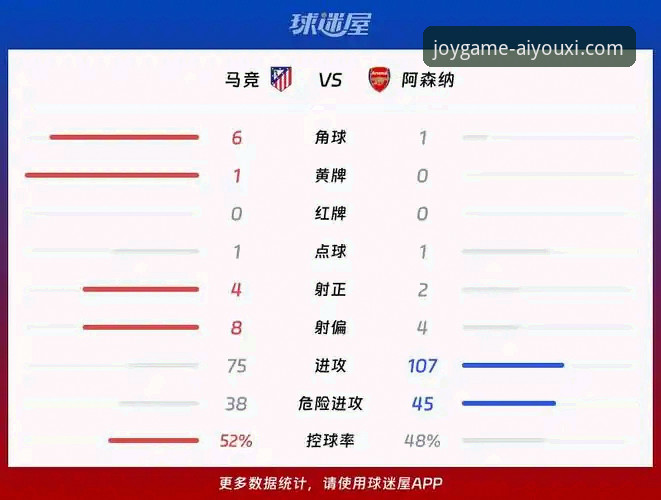 欧冠半决赛马竞vs阿森纳点球对决深度评测：从技术角度看1-1平局背后的攻防密码