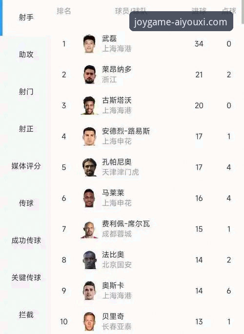 揭秘费利佩倒钩破门背后的恐怖效率：连续3场进球，中超射手榜暗藏哪些你不知道的秘密？