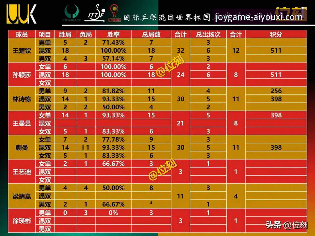 世界杯排名大洗牌！掌握球队积分变化的实用指南
